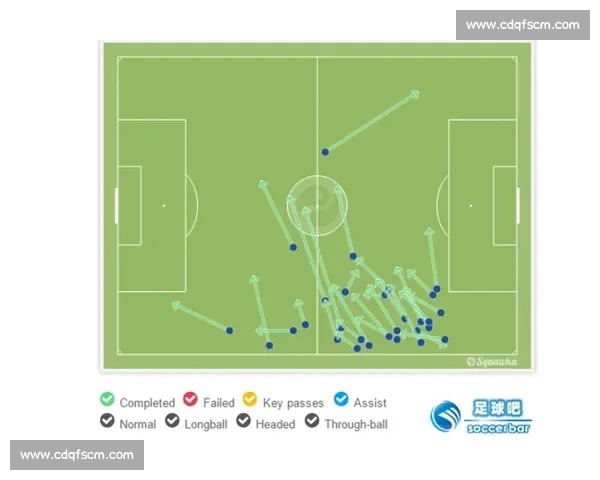 基于传球成功率的足球比赛表现分析与战术应用研究