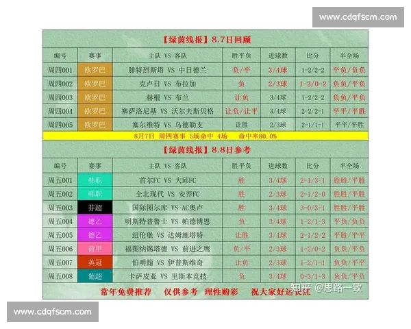 围绕足球赛事赛程查询打造实时比分球队数据分析与观赛指南平台